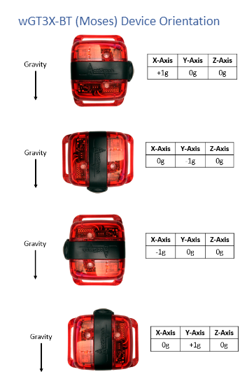 wgt3x-bt-device-orientation-serial-numbers-starting-with-mos2